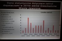 prezentacja skali zjawiska na terenie Jaworzna